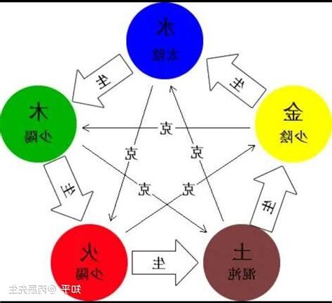 東南 五行